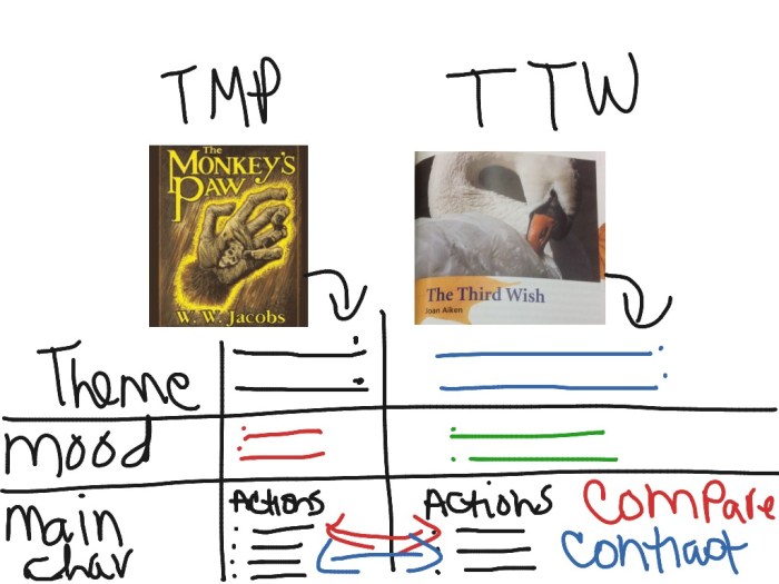 Membandingkan teks cerita sejarah