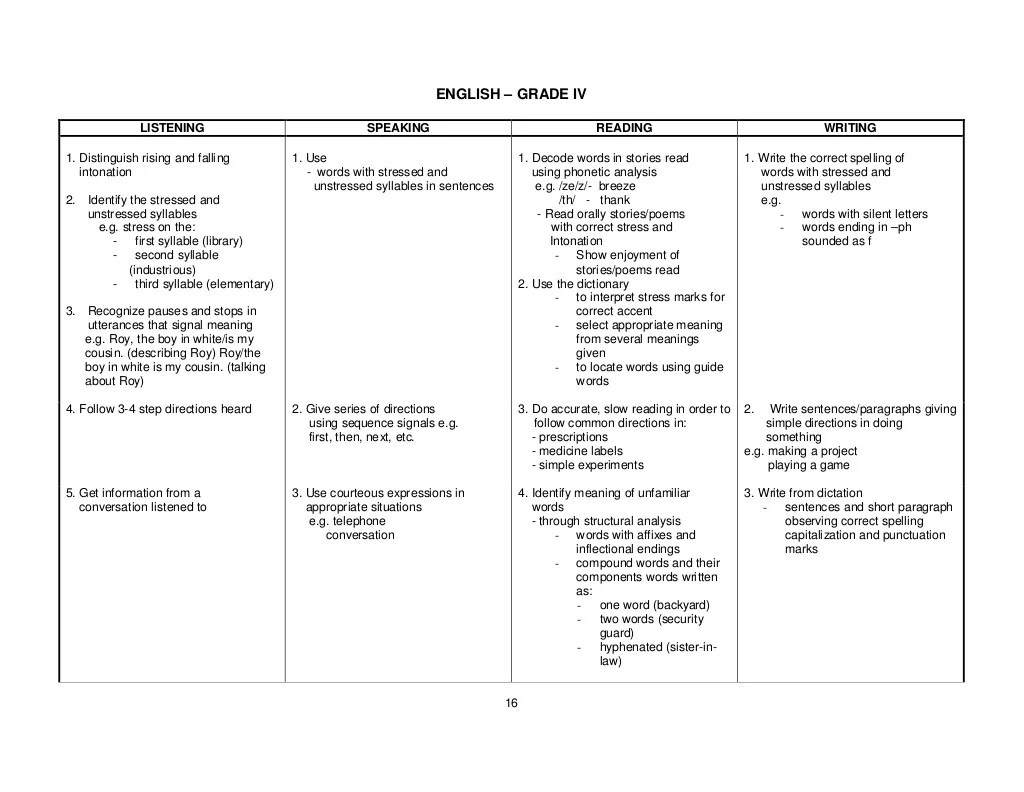 Kompetensi dasar bahasa inggris kelas 2