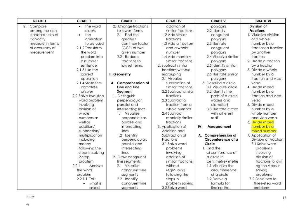 Mathematics competencies