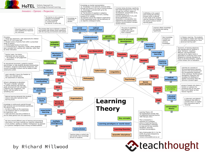 Teori belajar matematika