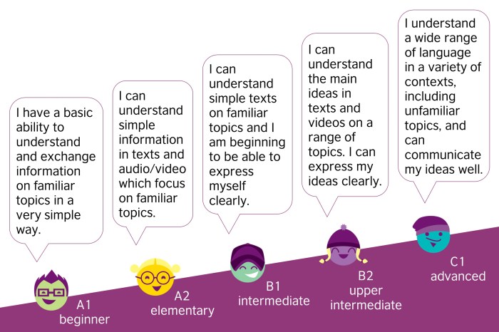 Level bahasa inggris intermediate