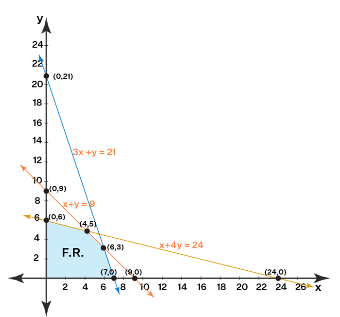 Matematika program linier