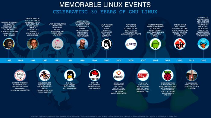 Linux unix distributable freely