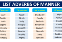 Contoh soal adverb of manner