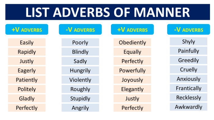 Contoh soal adverb of manner