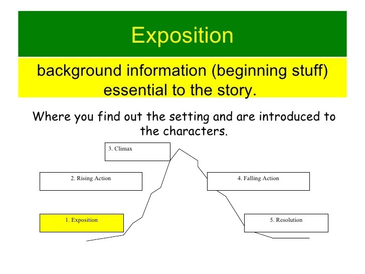 Exposition analytical contoh generic beserta