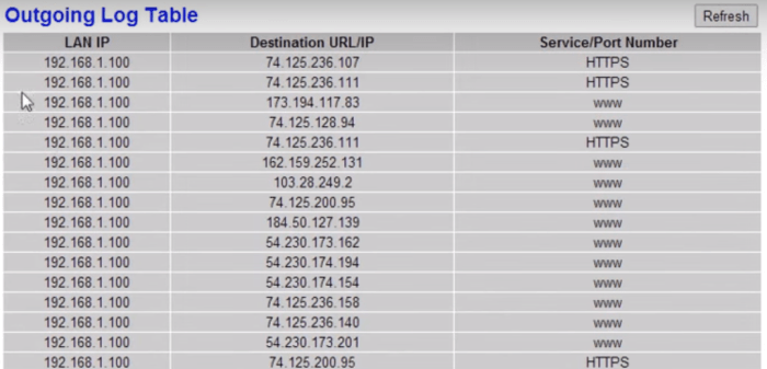 Asus history web websites router routers looking right kids now