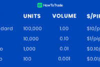 Cara hitung lot di forex