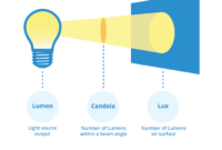 Cara menghitung lumen lampu