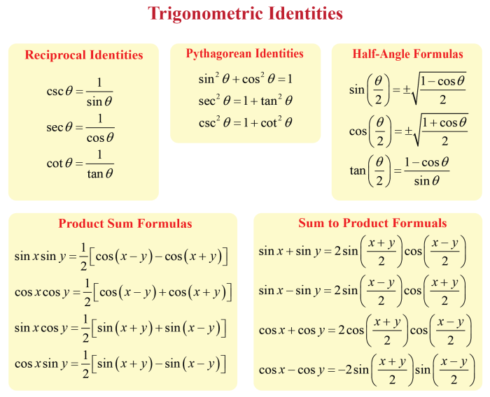 Contoh soal persamaan trigonometri kelas 11 matematika peminatan