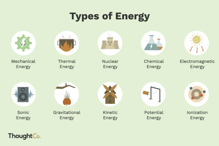 Contoh soal sumber energi