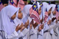 Sejarah perkembangan islam di malaysia