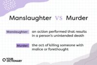 Murder definition dictionary stock highlight preview