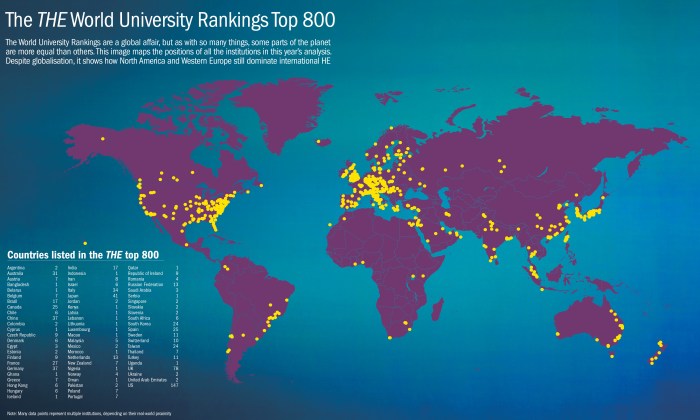 Urutan universitas terbaik di dunia