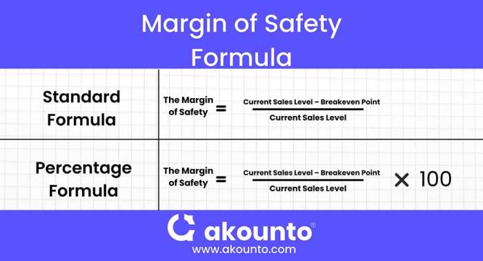 Cara menghitung margin of safety saham