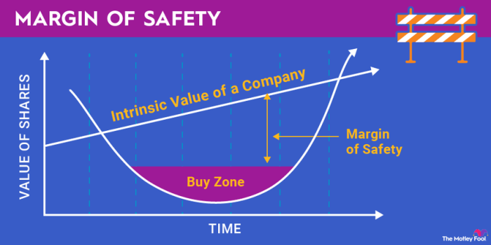 Cara menghitung margin of safety saham