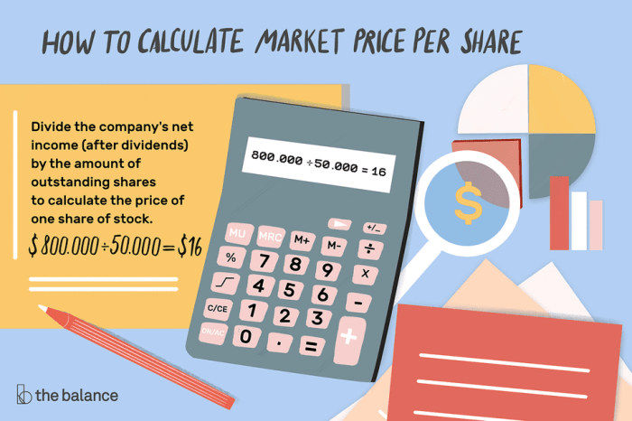 Preferred stock formula calculator not convertible pv stocks shown straight such those additional found features does simple