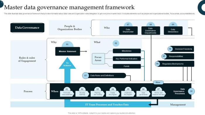 Vliruos advanced master of governance and development s2 1