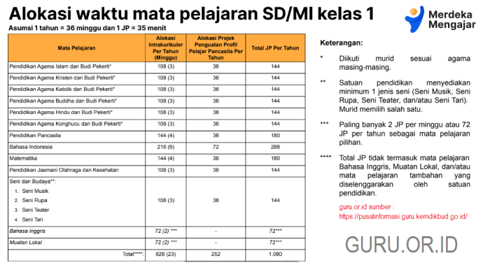 Contoh alat peraga malam hari tema 3 kelas 1 kurtilas