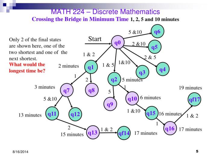 Materi matematika diskrit