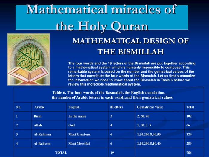 Ayat alquran yang berhubungan dengan logika matematika