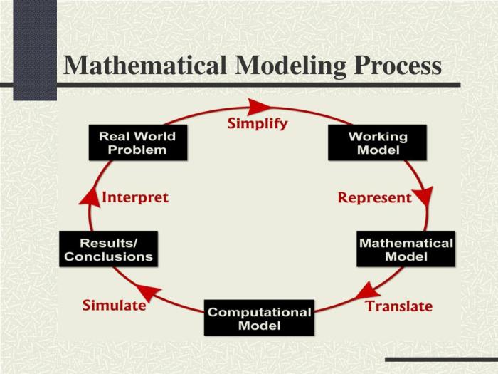 Model pemahaman konsep matematika