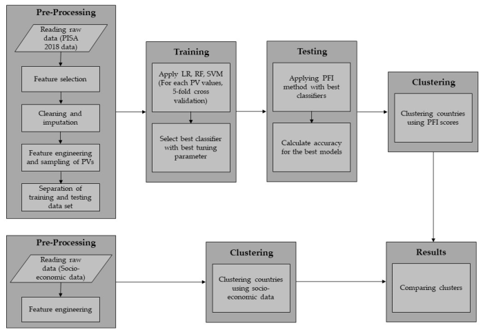 Soal pisa matematika