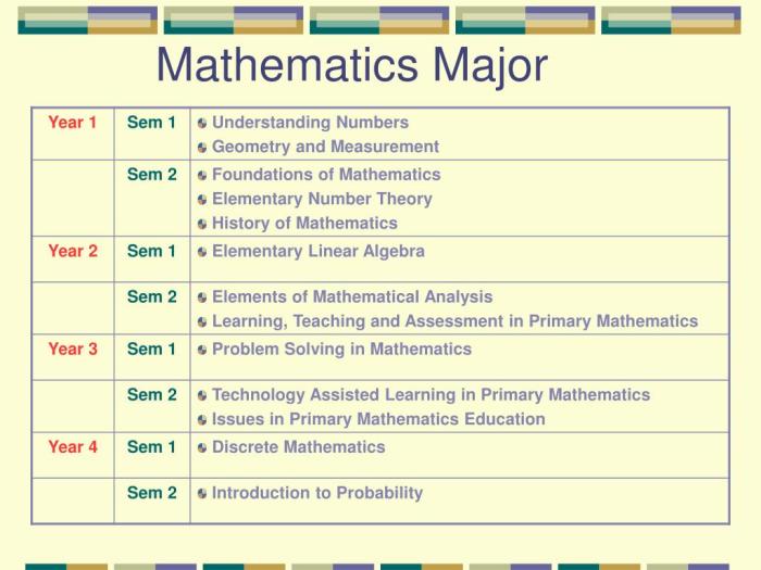 Bedanya jurusan matematika dan pendidikan matematika