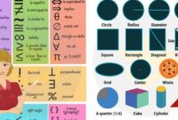 Kosakata matematika dalam bahasa inggris