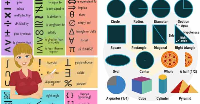 Math chart words key operations terminology keywords word terms problems maths grade problem pdf vocabulary kids operation addition charts 3rd