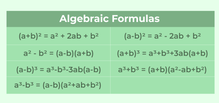 Tenses formula