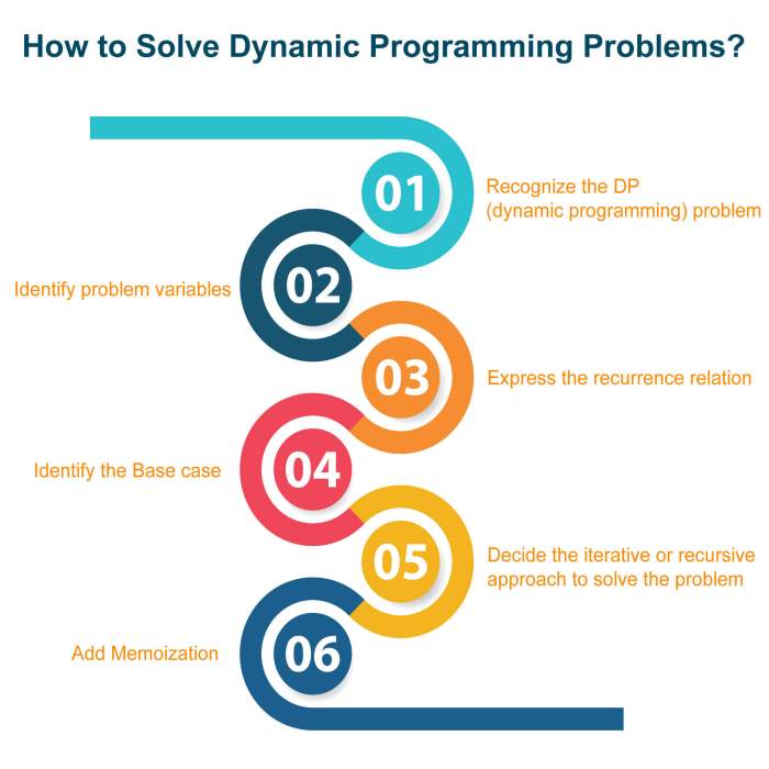 Contoh soal program dinamis