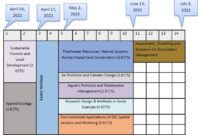 Masters in environmental sciences policy and management mespom s2 1