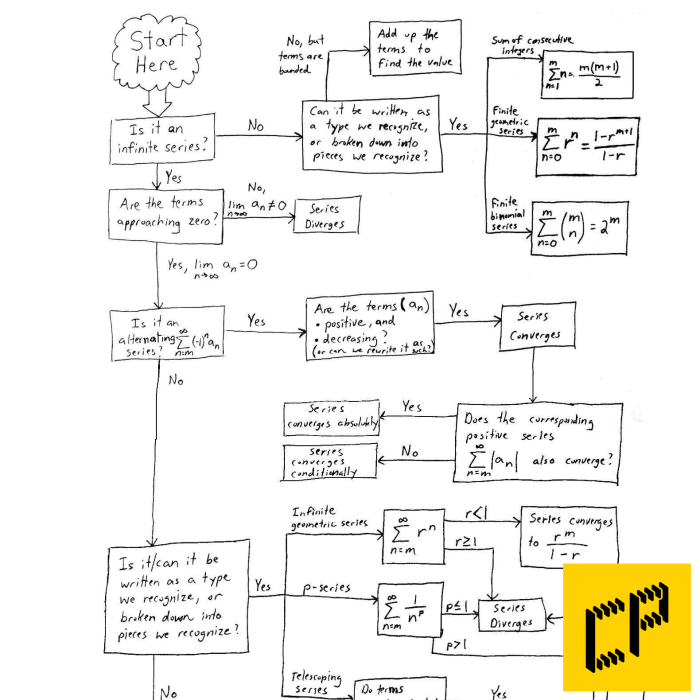 Flowchart rumus matematika