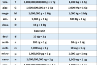 Contoh soal kg ke gram