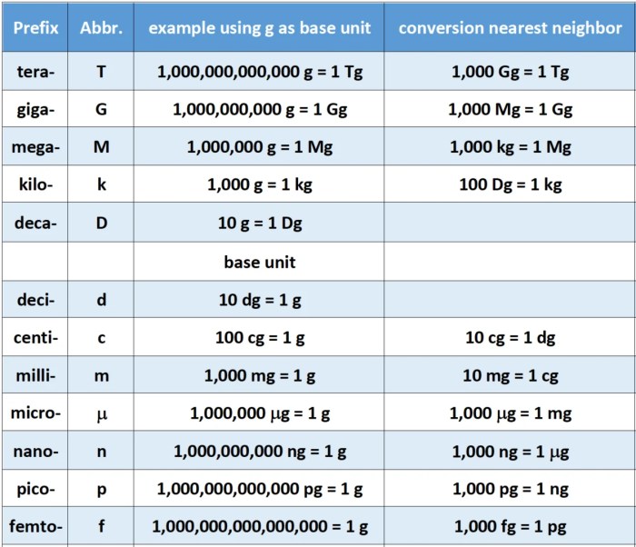 Contoh soal kg ke gram