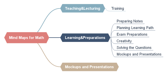 Map math mathematics mind maths fields branches maps concept study diagram mapa mathematical matematicas learning detailed advanced mental mapas awesome