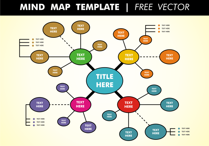 Buat contoh mind mapping dengan tema rekreasi