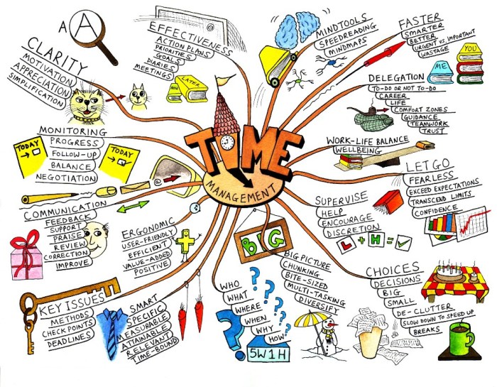 Contoh mind map sejarah