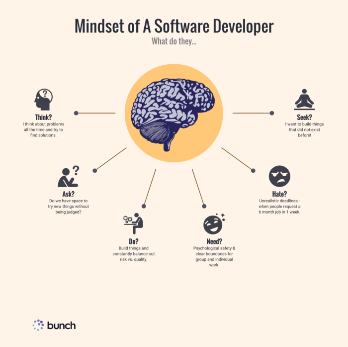 Mindset fixed principles mindsets dweck entrepreneurial alan prosperity minds infinite mindfulness alans