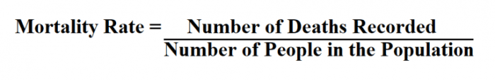 Rate death crude population calculate age mortality specific calculation standard chegg problem solved 1000 adjusted per direct deaths table expected