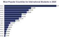 Apakah universitas negeri bayar