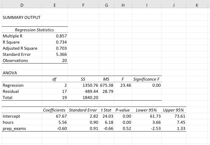 Cara menghitung koefisien determinasi parsial dengan spss