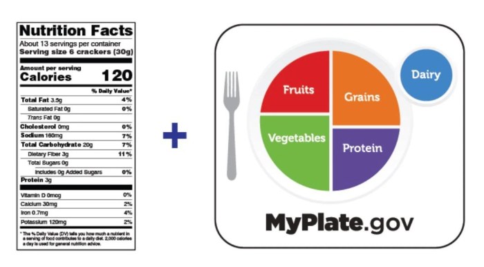 Portion handy dieting losing calorie abnehmen gesund prep wherever diabetic overeating healthyfood diabetics