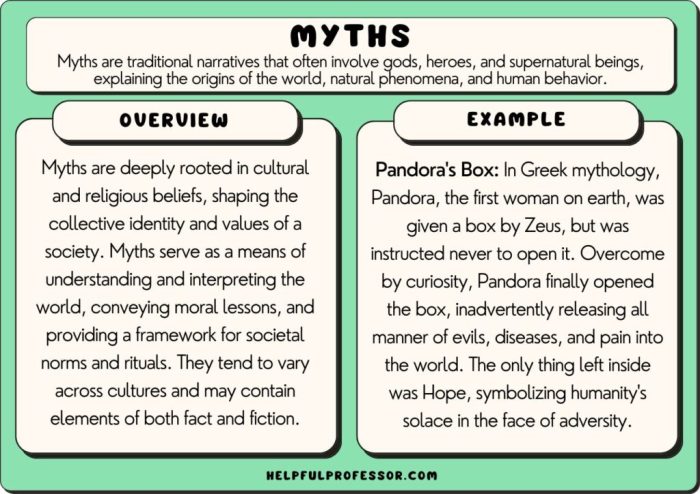 Contoh cerita myth dalam bahasa inggris