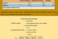 Cara menghitung expected return portofolio saham