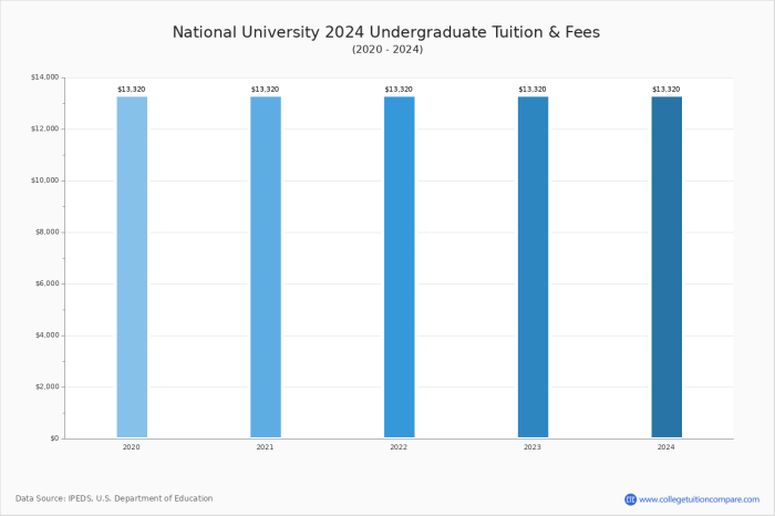 Tuition fee fees schools philippines private universities state manila school phil major gma courtesy zoom click