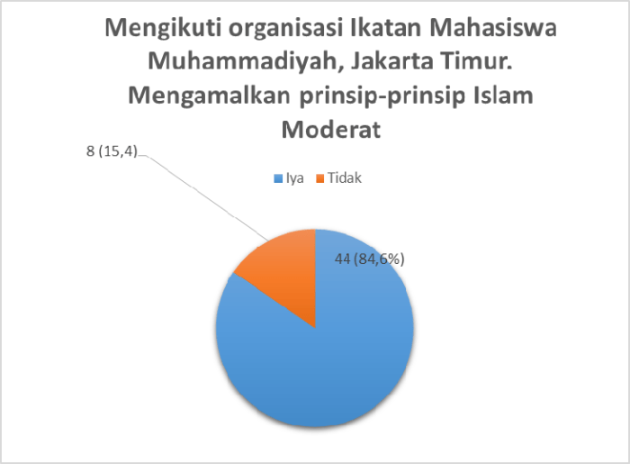 Sejarah ikatan pelajar muhammadiyah