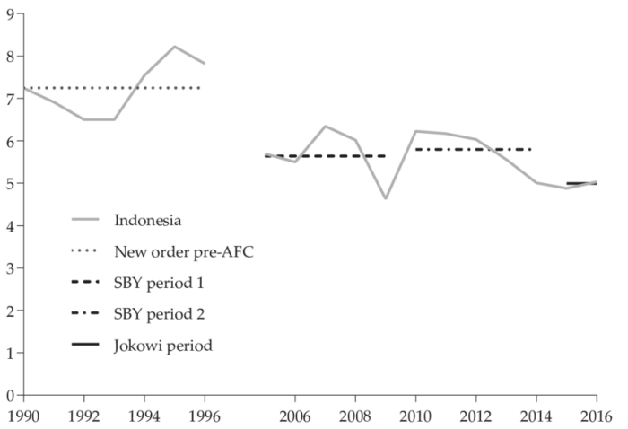 Sejarah perkembangan perekonomian indonesia