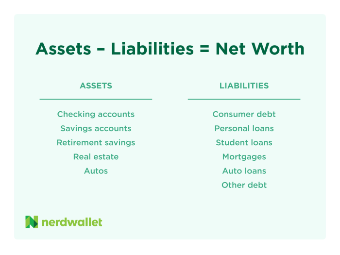 Balance sheet liabilities current term long example vs section read tesla here